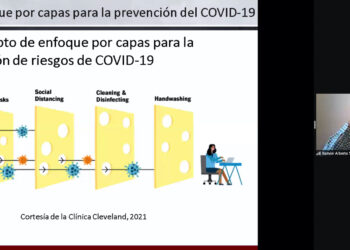 MEDIDAS SANITARIAS EN CONJUNTO SON MÁS EFECTIVAS CONTRA EL COVID19 MEDIDAS