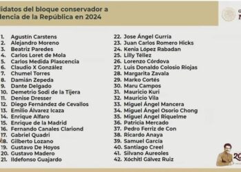 AMLO PRESENTA A LOS 43 PRESIDENCIABLES PARA 2024 DEL BLOQUE CONSERVADOR