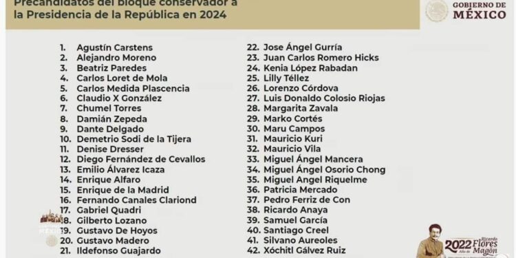 AMLO PRESENTA A LOS 43 PRESIDENCIABLES PARA 2024 DEL BLOQUE CONSERVADOR
