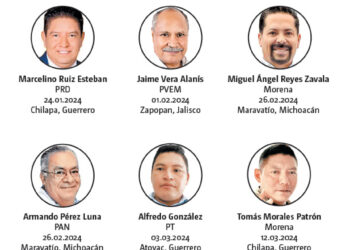 VAN 13 ASPIRANTES A ALCALDÍAS ASESINADOS DURANTE EL PROCESO ELECTORAL 2023 – 2024; UNO ES DE COLIMA