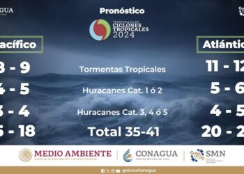 PREVÉN DE 35 A 41 CICLONES TROPICALES PARA ESTA TEMPORADA DE LLUVIAS EN MÉXICO